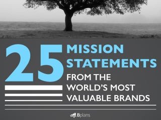 25 Mission Statements From the Worl...