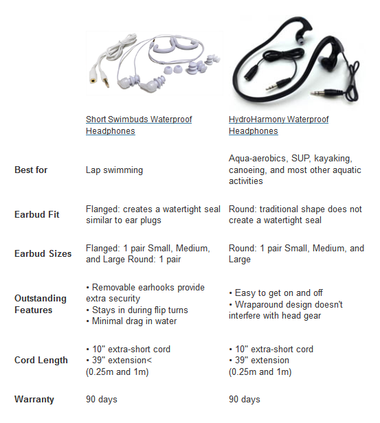 Text link CTA not easily visible on the page