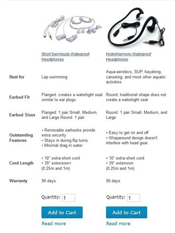 Well-contrasted CTA buttons are easily visible on the page