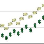 email traffic conversion graphic