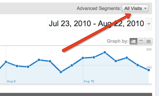 google analytics help high search engine ranking
