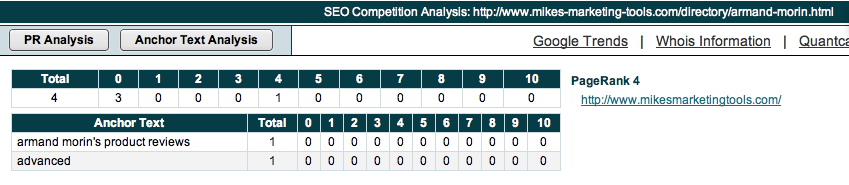 how to analyze deep links with market samurai