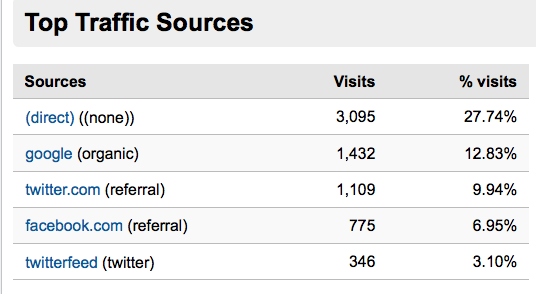 traffic generation sources
