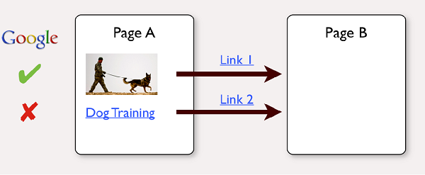 improve google rankings with first link priority
