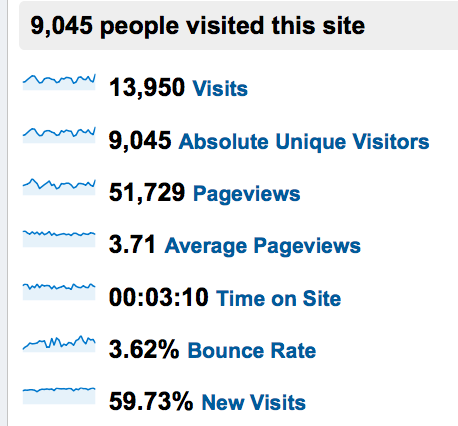 traffic generation cafe on google analytics