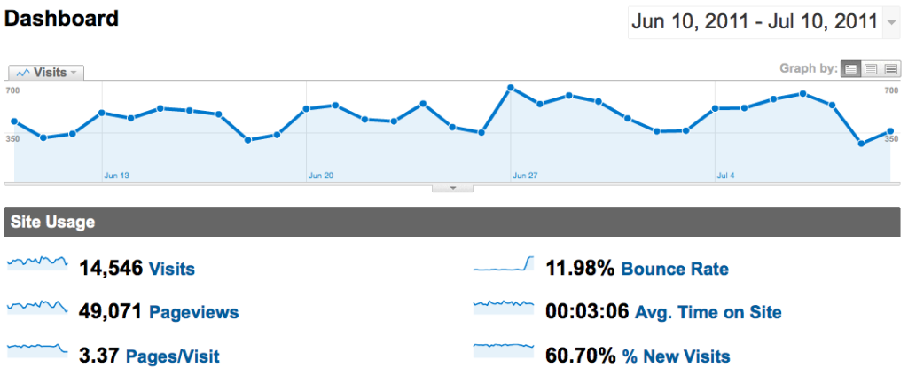 google analytics dashboard screenshot