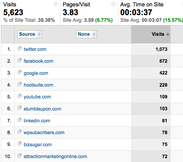 google analytics referral traffic source