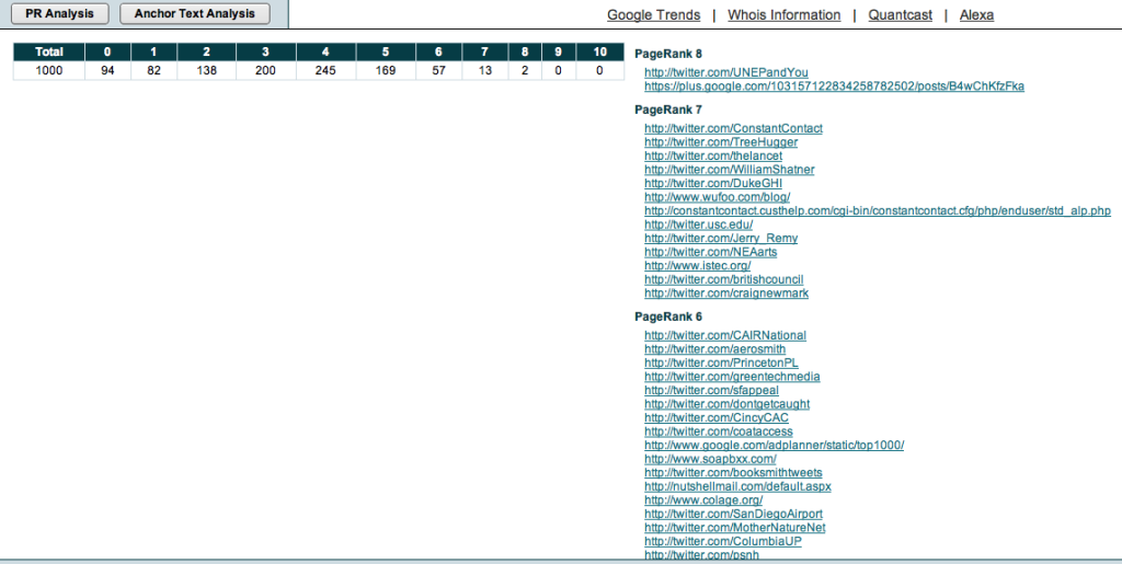 how to build links with twitter