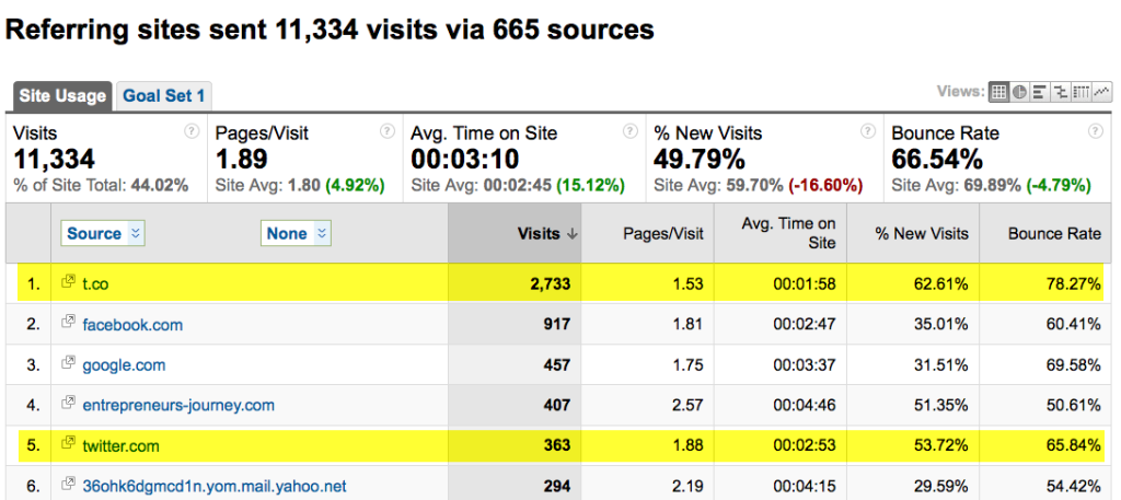 twitter traffic referral source