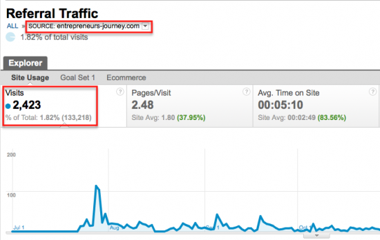 web traffic guest posting