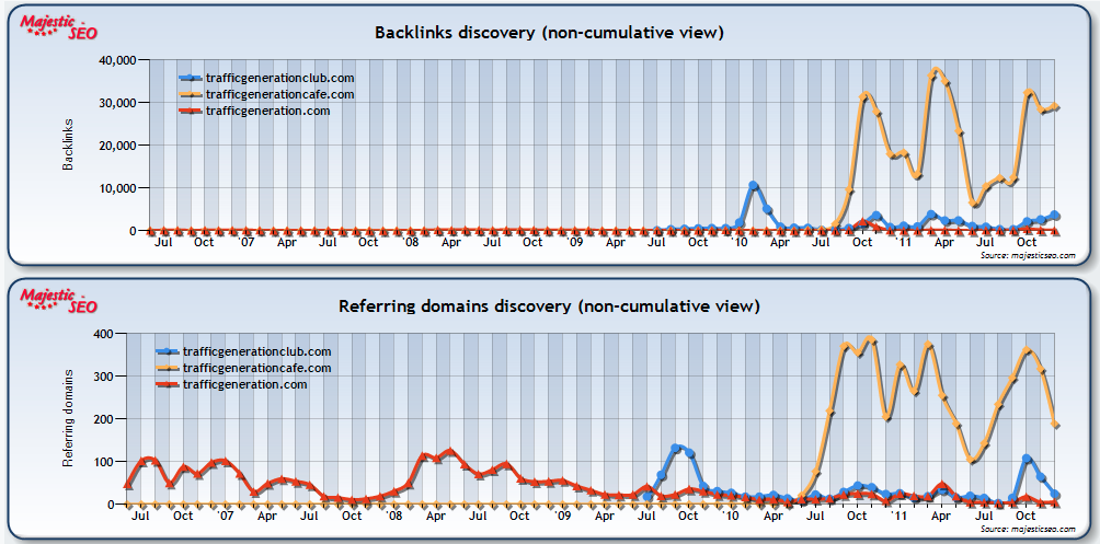 backlink history majestic seo