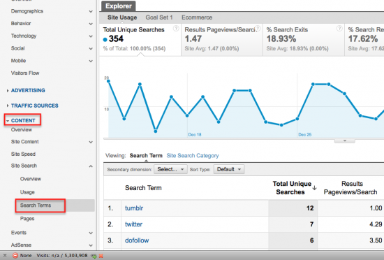 google analytics web traffic search terms