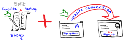 recommended split testing blogs