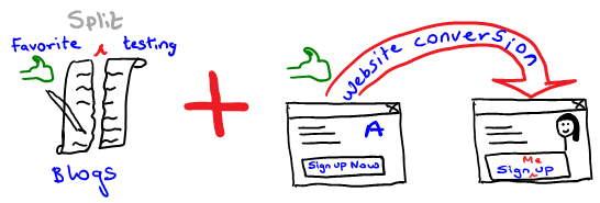recommended split testing blogs