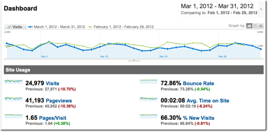make money march traffic