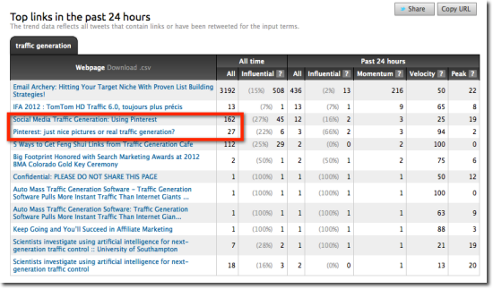 topsy analytics pinterest topic