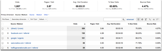 google analytics traffic sources