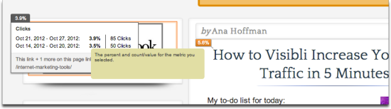 tweak your stats to make more money