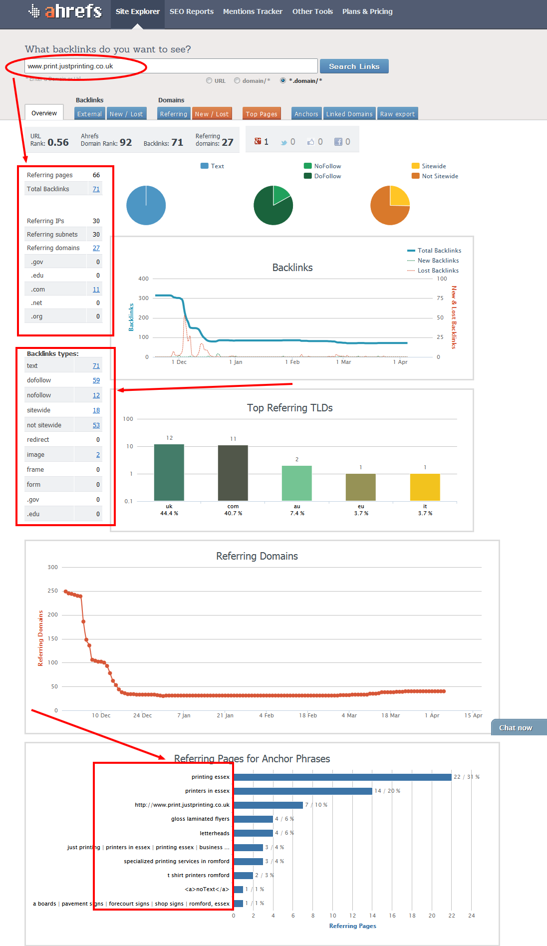 reverse engineering ahrefs results