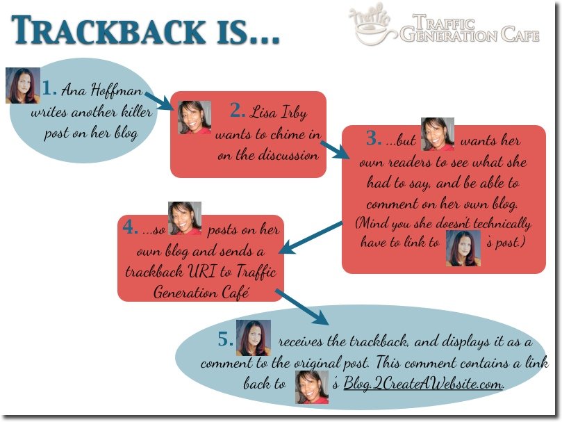 what is wordpress trackback