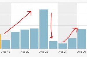 Blog Promotion Principles