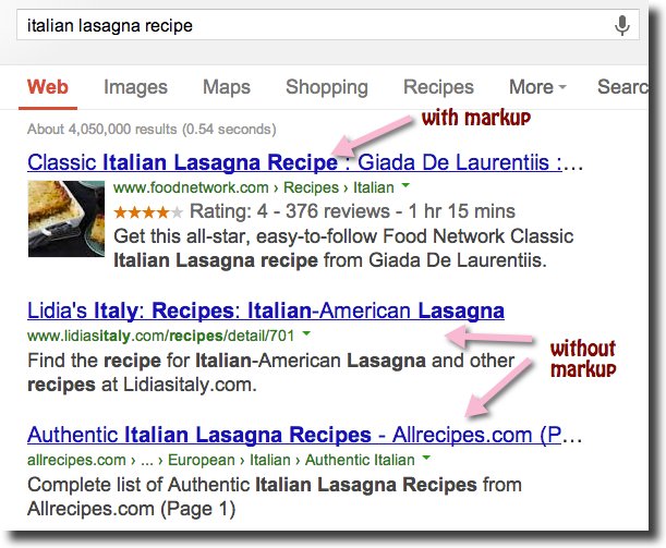 recipe schema markup