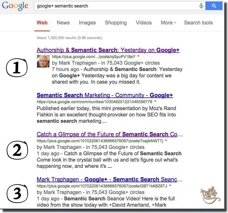 mark traphagen google+ example of expertise