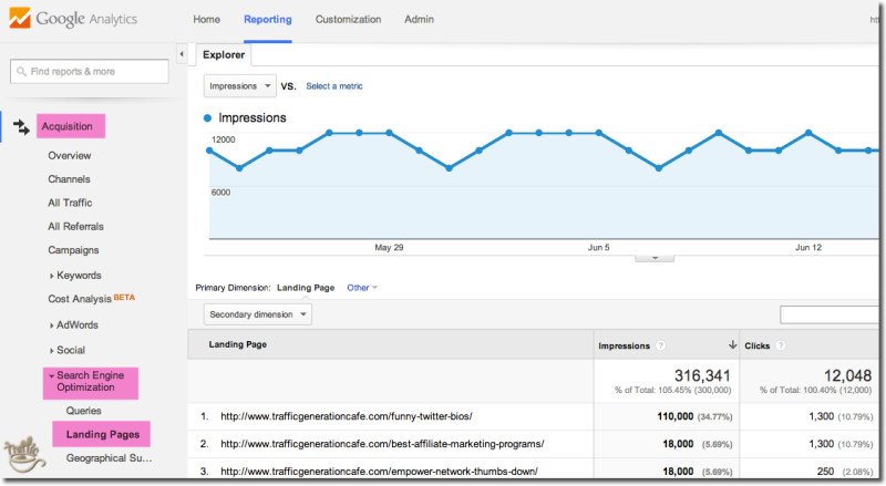 top search engine pages in google analytics