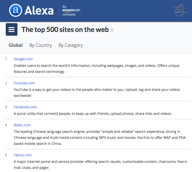 Turn blog posts into videos to take advantage of the 2nd largest search engine YouTube
