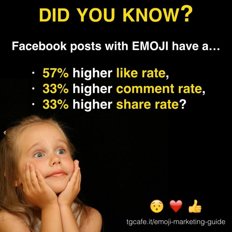 Emoji Marketing facebook engagement