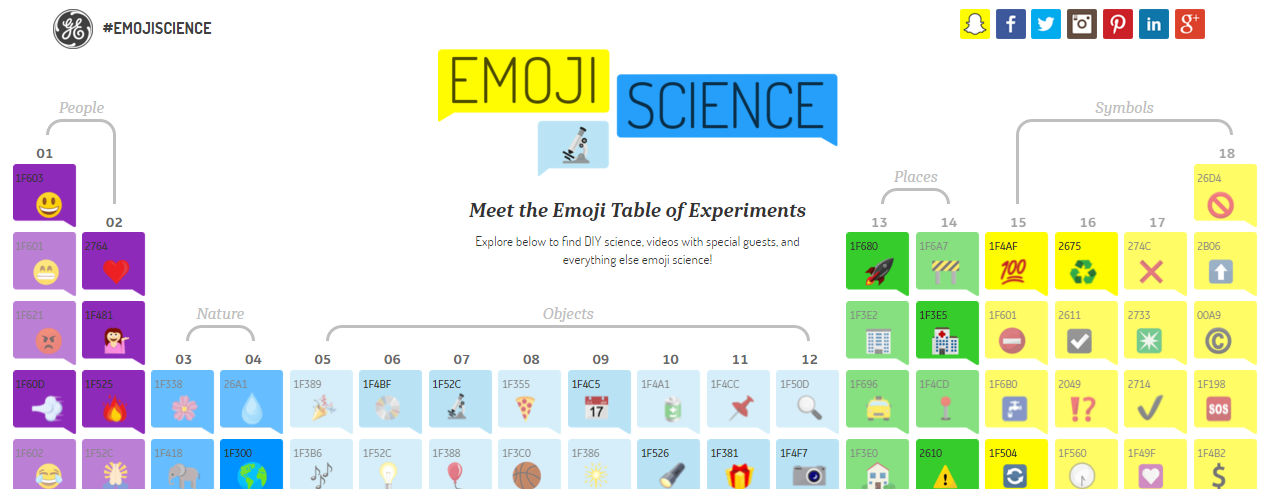 How to use emoji: Emoji Periodic Table GE