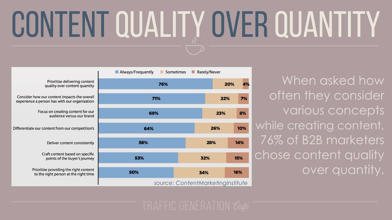 content repurposing quality