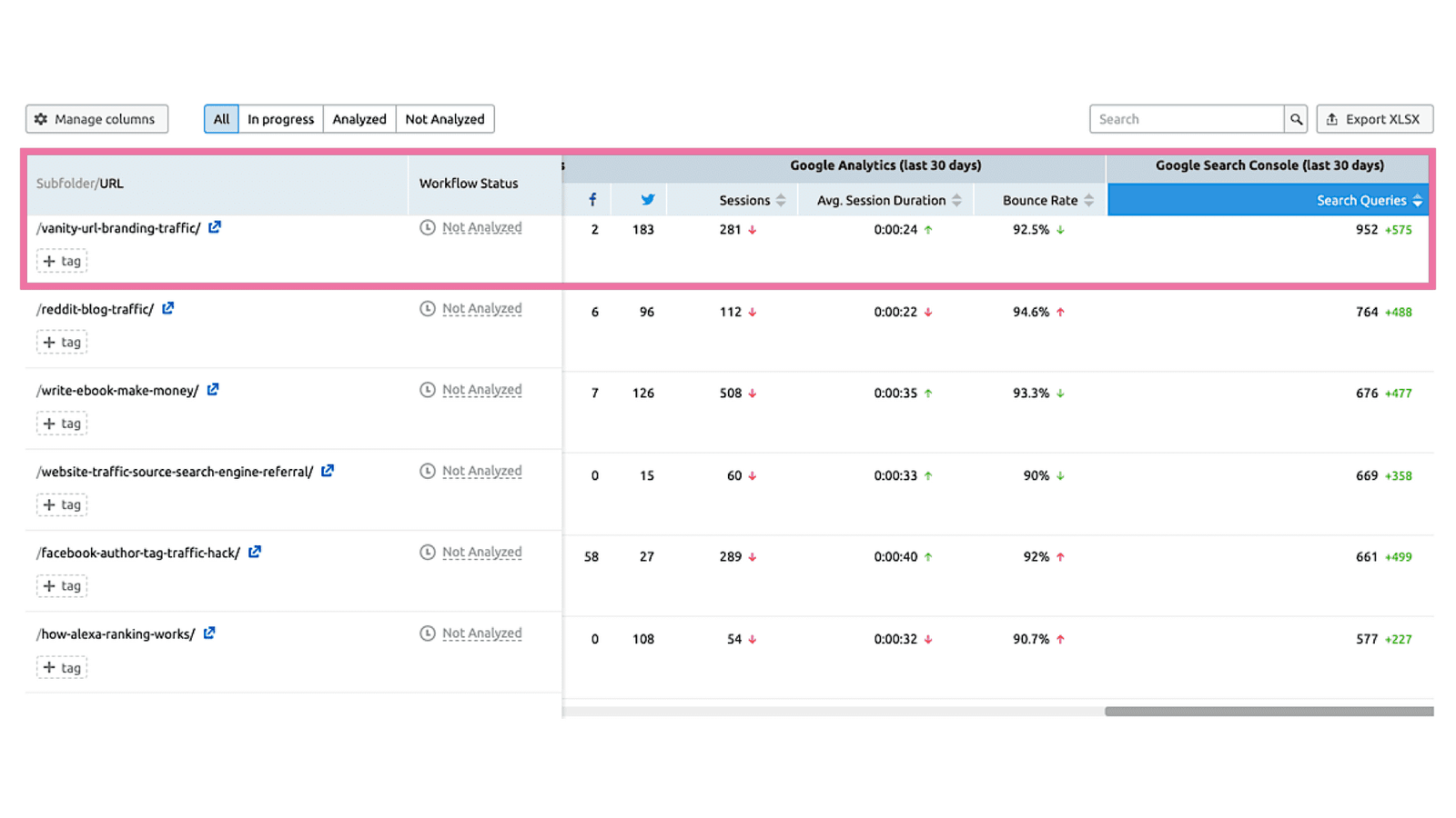 Sort by metrics to find content in need of improvement