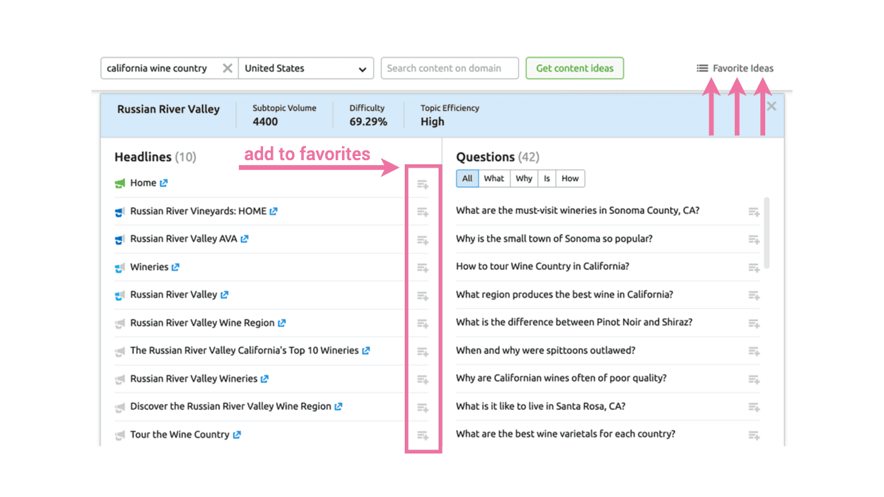 Favorite Ideas list in Topic Research