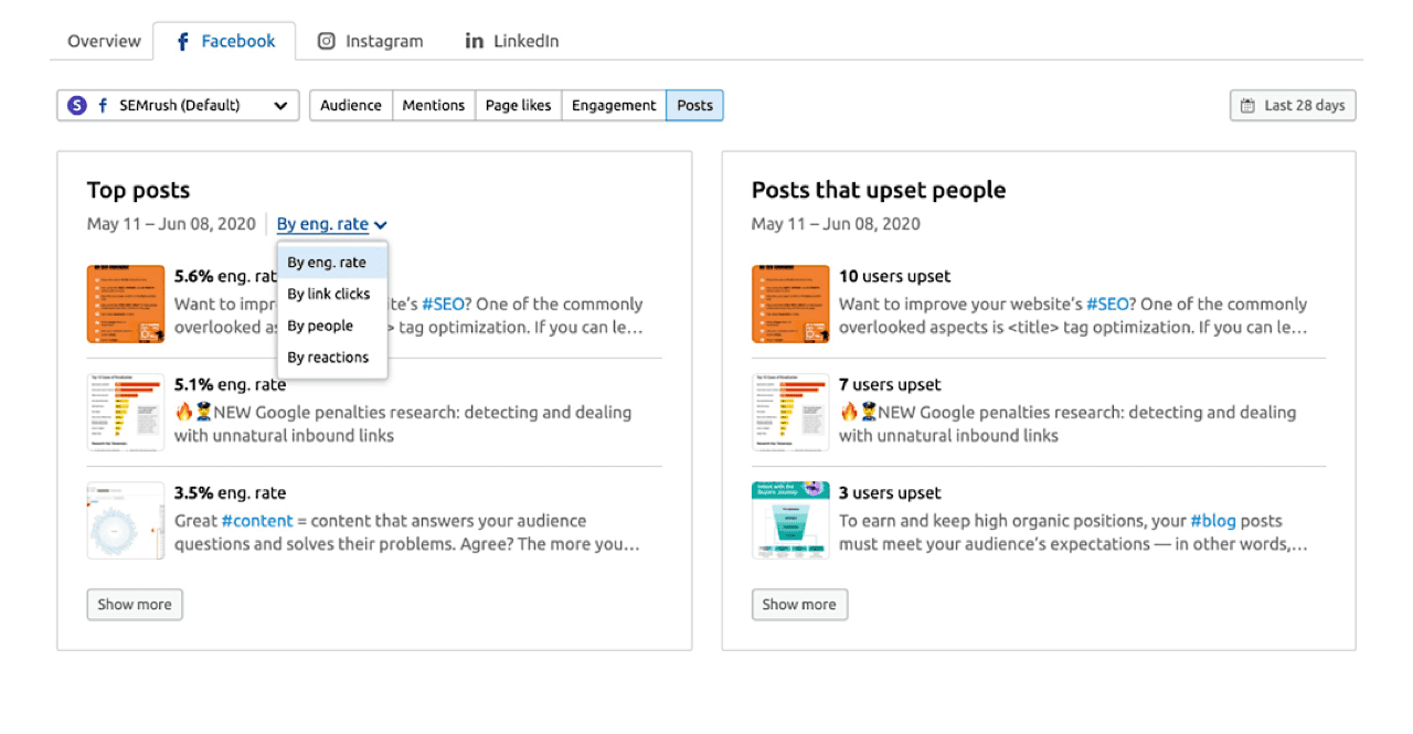 SEMrush shows posts that upset people