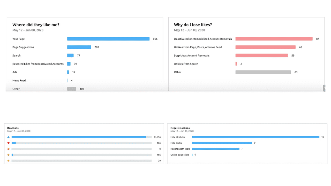 See your social media negative reactions with SEMrush